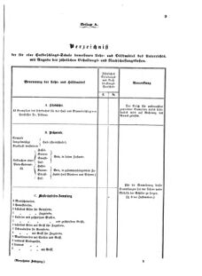 Verordnungsblatt für das Kaiserlich-Königliche Heer 18720107 Seite: 9