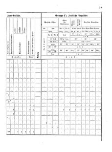 Verordnungsblatt für das Kaiserlich-Königliche Heer 18720123 Seite: 13