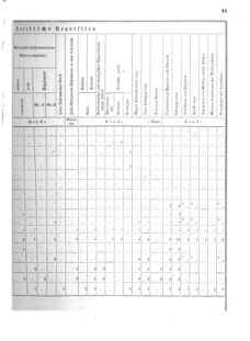 Verordnungsblatt für das Kaiserlich-Königliche Heer 18720123 Seite: 15