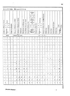 Verordnungsblatt für das Kaiserlich-Königliche Heer 18720123 Seite: 17