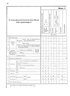 Verordnungsblatt für das Kaiserlich-Königliche Heer 18720123 Seite: 18