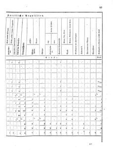 Verordnungsblatt für das Kaiserlich-Königliche Heer 18720123 Seite: 19