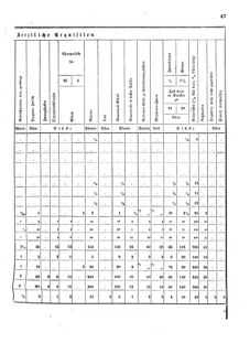 Verordnungsblatt für das Kaiserlich-Königliche Heer 18720123 Seite: 21