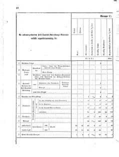 Verordnungsblatt für das Kaiserlich-Königliche Heer 18720123 Seite: 22