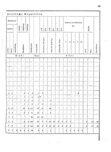 Verordnungsblatt für das Kaiserlich-Königliche Heer 18720123 Seite: 23