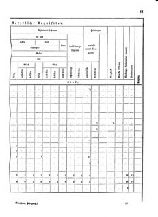 Verordnungsblatt für das Kaiserlich-Königliche Heer 18720123 Seite: 25