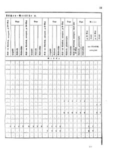 Verordnungsblatt für das Kaiserlich-Königliche Heer 18720123 Seite: 27