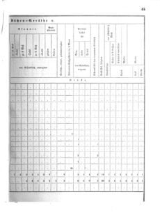 Verordnungsblatt für das Kaiserlich-Königliche Heer 18720123 Seite: 29