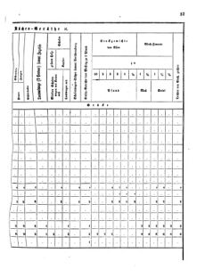 Verordnungsblatt für das Kaiserlich-Königliche Heer 18720123 Seite: 31