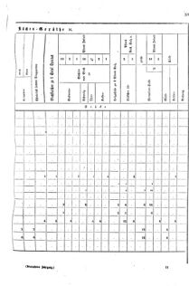 Verordnungsblatt für das Kaiserlich-Königliche Heer 18720123 Seite: 33