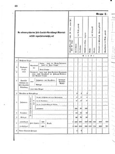 Verordnungsblatt für das Kaiserlich-Königliche Heer 18720123 Seite: 34