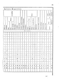 Verordnungsblatt für das Kaiserlich-Königliche Heer 18720123 Seite: 35