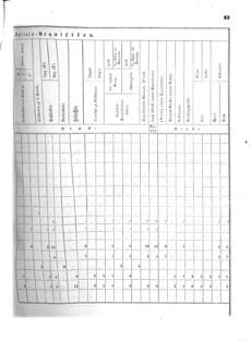 Verordnungsblatt für das Kaiserlich-Königliche Heer 18720123 Seite: 37