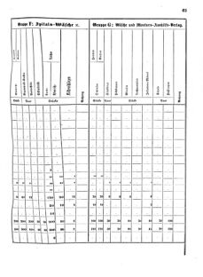 Verordnungsblatt für das Kaiserlich-Königliche Heer 18720123 Seite: 39