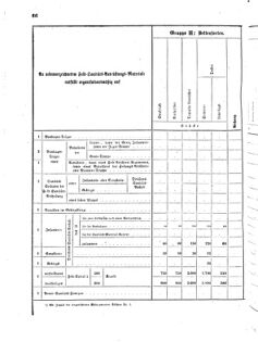 Verordnungsblatt für das Kaiserlich-Königliche Heer 18720123 Seite: 40