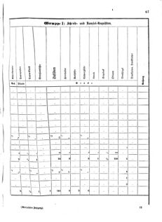 Verordnungsblatt für das Kaiserlich-Königliche Heer 18720123 Seite: 41