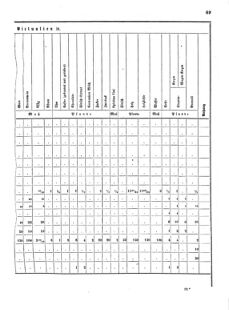 Verordnungsblatt für das Kaiserlich-Königliche Heer 18720123 Seite: 43