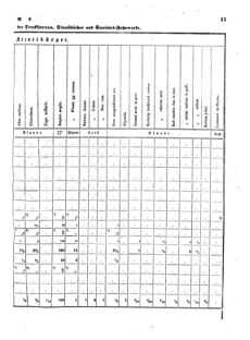 Verordnungsblatt für das Kaiserlich-Königliche Heer 18720123 Seite: 7