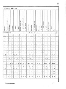 Verordnungsblatt für das Kaiserlich-Königliche Heer 18720123 Seite: 9