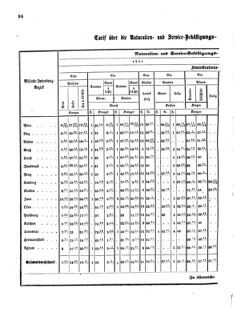 Verordnungsblatt für das Kaiserlich-Königliche Heer 18720216 Seite: 2