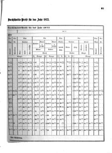 Verordnungsblatt für das Kaiserlich-Königliche Heer 18720216 Seite: 3