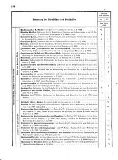 Verordnungsblatt für das Kaiserlich-Königliche Heer 18720220 Seite: 10