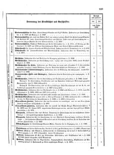 Verordnungsblatt für das Kaiserlich-Königliche Heer 18720220 Seite: 11