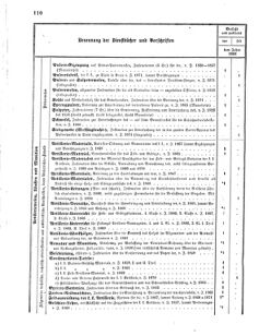 Verordnungsblatt für das Kaiserlich-Königliche Heer 18720220 Seite: 12