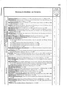 Verordnungsblatt für das Kaiserlich-Königliche Heer 18720220 Seite: 13