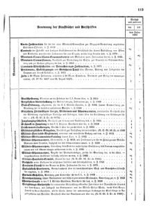 Verordnungsblatt für das Kaiserlich-Königliche Heer 18720220 Seite: 15