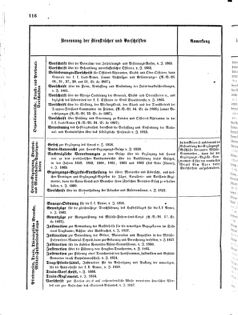 Verordnungsblatt für das Kaiserlich-Königliche Heer 18720220 Seite: 18