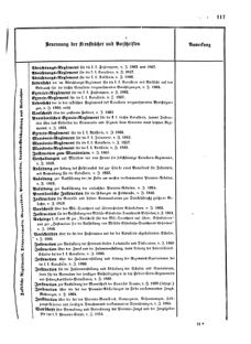 Verordnungsblatt für das Kaiserlich-Königliche Heer 18720220 Seite: 19