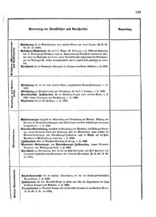 Verordnungsblatt für das Kaiserlich-Königliche Heer 18720220 Seite: 27