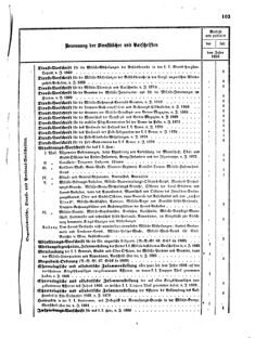 Verordnungsblatt für das Kaiserlich-Königliche Heer 18720220 Seite: 5