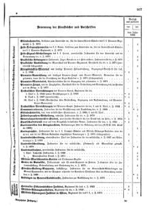 Verordnungsblatt für das Kaiserlich-Königliche Heer 18720220 Seite: 9