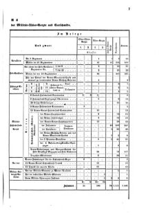 Verordnungsblatt für das Kaiserlich-Königliche Heer 18720318 Seite: 7