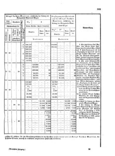 Verordnungsblatt für das Kaiserlich-Königliche Heer 18720323 Seite: 13