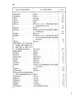 Verordnungsblatt für das Kaiserlich-Königliche Heer 18720323 Seite: 18