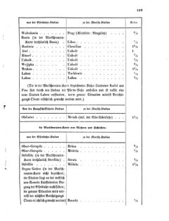 Verordnungsblatt für das Kaiserlich-Königliche Heer 18720323 Seite: 19