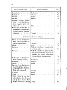 Verordnungsblatt für das Kaiserlich-Königliche Heer 18720323 Seite: 20