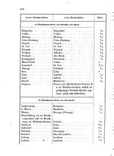 Verordnungsblatt für das Kaiserlich-Königliche Heer 18720323 Seite: 22