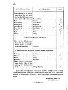 Verordnungsblatt für das Kaiserlich-Königliche Heer 18720323 Seite: 24