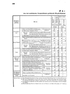 Verordnungsblatt für das Kaiserlich-Königliche Heer 18720323 Seite: 6