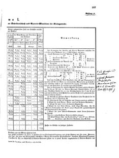 Verordnungsblatt für das Kaiserlich-Königliche Heer 18720323 Seite: 7