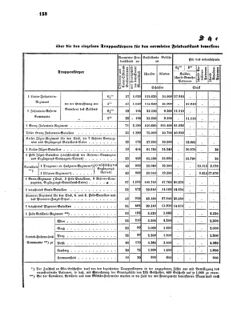 Verordnungsblatt für das Kaiserlich-Königliche Heer 18720323 Seite: 8