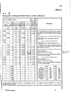 Verordnungsblatt für das Kaiserlich-Königliche Heer 18720323 Seite: 9