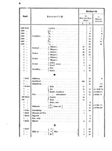 Verordnungsblatt für das Kaiserlich-Königliche Heer 18720512 Seite: 10