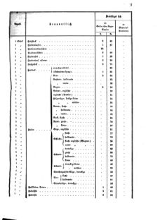 Verordnungsblatt für das Kaiserlich-Königliche Heer 18720512 Seite: 11