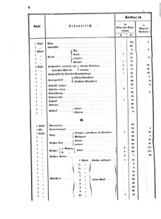 Verordnungsblatt für das Kaiserlich-Königliche Heer 18720512 Seite: 12