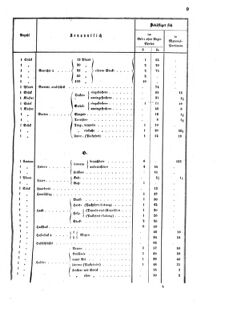 Verordnungsblatt für das Kaiserlich-Königliche Heer 18720512 Seite: 13